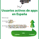 Las APPs en cifras #infografia #software