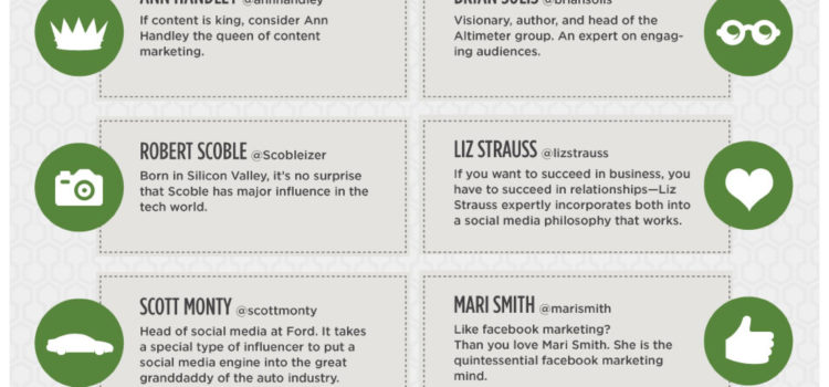 Cómo son los influenciadores sociales #infografia #socialmedia