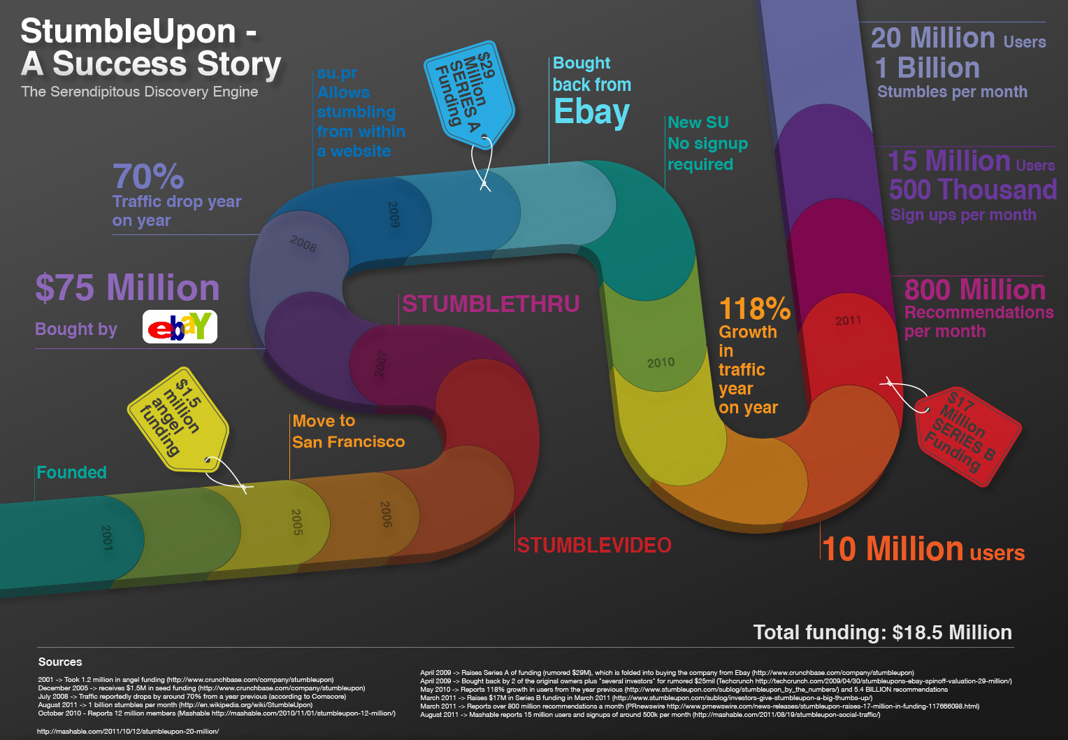 que-es-stumbleupon-red-social-bloging