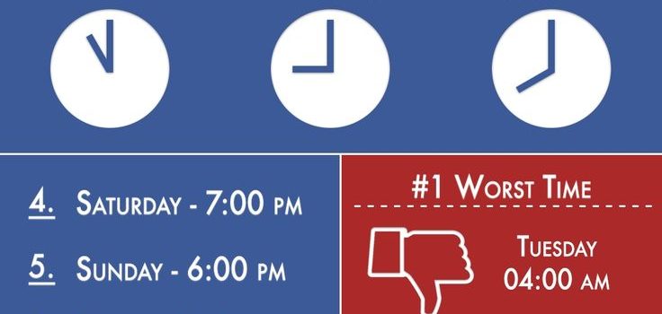 Las mejores horas para publicar en FaceBook #infografia #socialmedia #Facebook