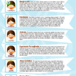 Los 7 perfiles del branding personal #infografia #branding #marketing