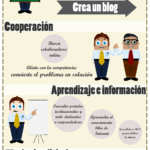 Las Redes Sociales te ayudan a emprender #infografia #emprender #socialmedia