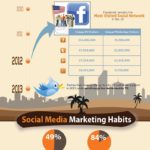 Influir en los consumidores con Social Media #infografia #socialmedia #marketing