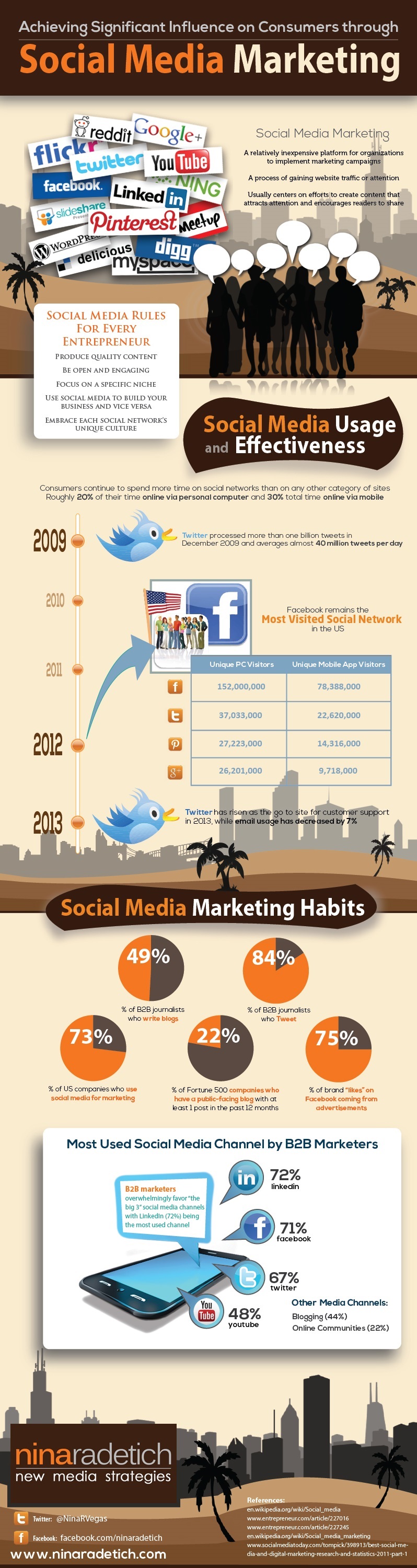 Influir a los clientes con Social Media
