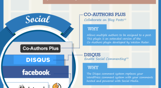 Los 21 mejores plugins para WordPress 2013 #infografia #wordpress #socialmedia