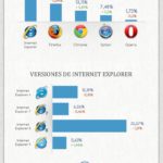 ¿Cuales son los navegadores mas utilizados? (junio 2011) #infografia #internet #infographic