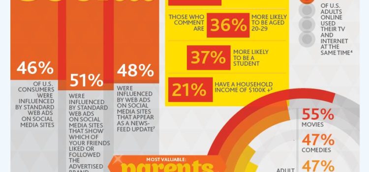Infografia sobre el comportamiento de los consumidores digitales por Nielsen #infographic