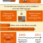 La Wikipedia vence a la Enciclopedia Británica #infografia #infographic #socialmedia #education