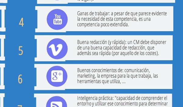 10 competencias de todo buen Community Manager #infografia #socialmedia