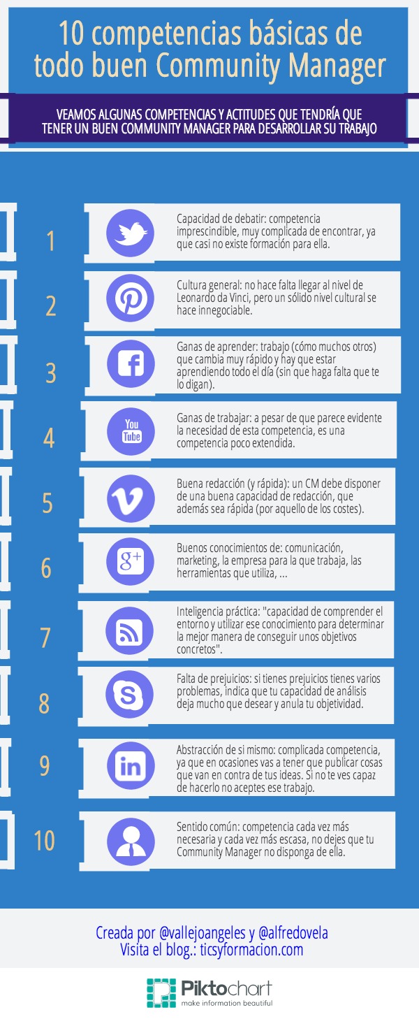 10 competencias básicas que todo buen community manager debería tener