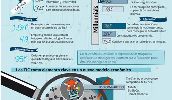 Las TIC como elemento de transformación de la economía #infografia  #economia