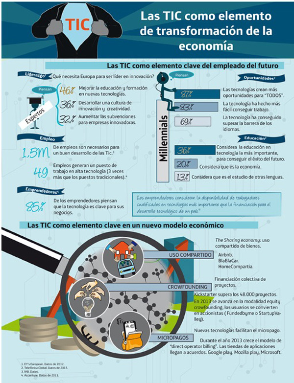 Las TIC como elemento de transformación de la economía