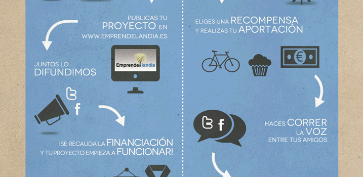 Cómo funciona el Crowdfunding #infografia #entrepreneurship