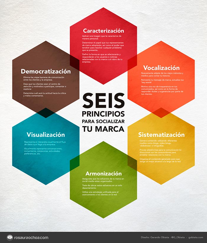 infografia sobre los 6 principios para socializar tu marca