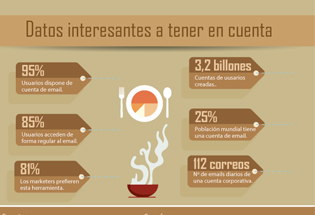 7 razones para hacer Email Marketing