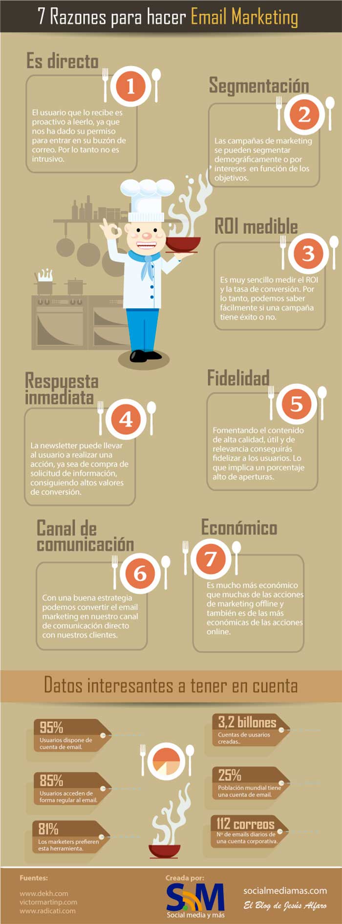 Infografia sobre las 7 razones para hacer Email Marketing