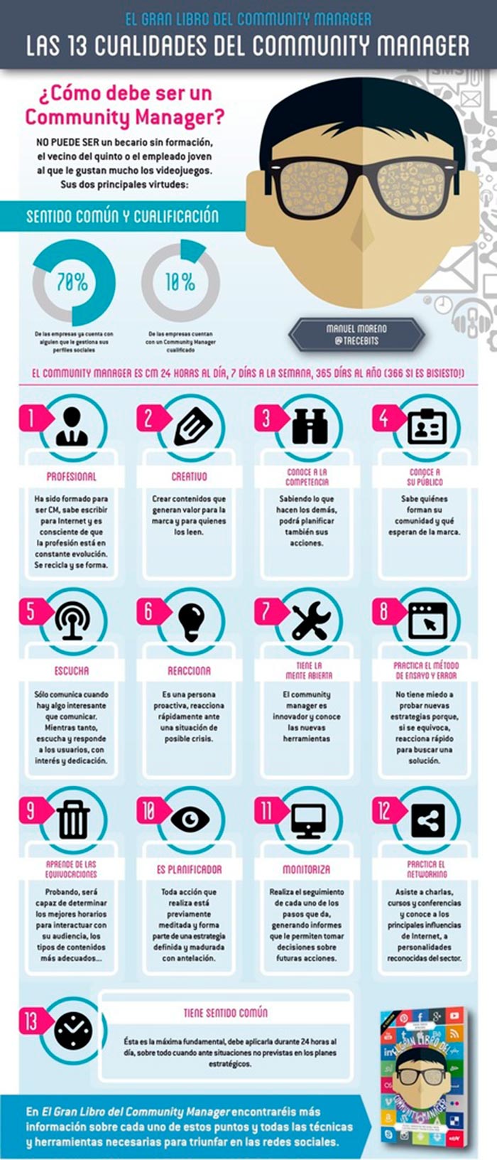 Infografia sobre las 13 cualidades del community manager