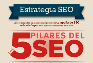 Los 5 pilares del SEO