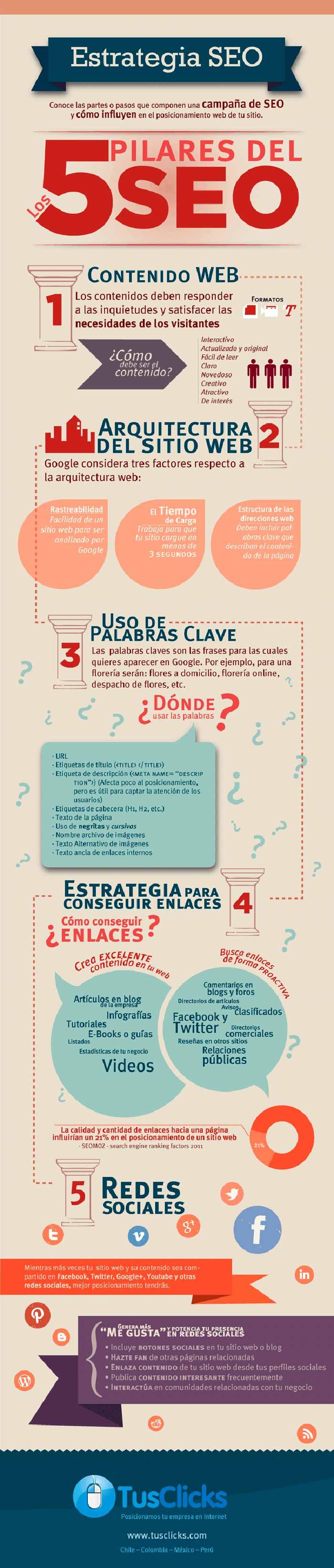 Imagen de los 5 pilares del SEO