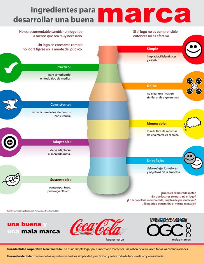 Infografia sobre los ingredientes para desarrollar una buena marca