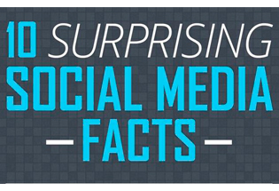 10 factores sorprendentes del Social Media