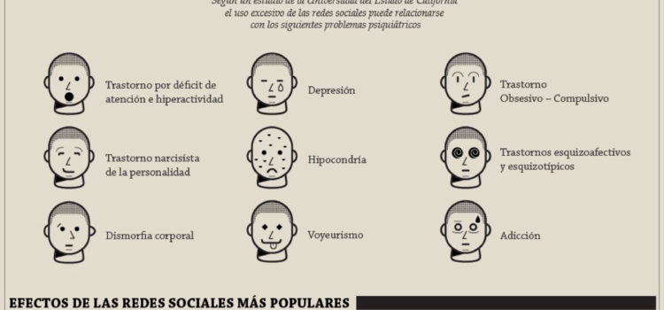 El síndrome Selfie #infografia #fotografia #selfie