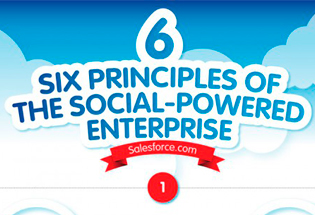 Los 6 principios de las empresas que usan correctamente los Social Media.