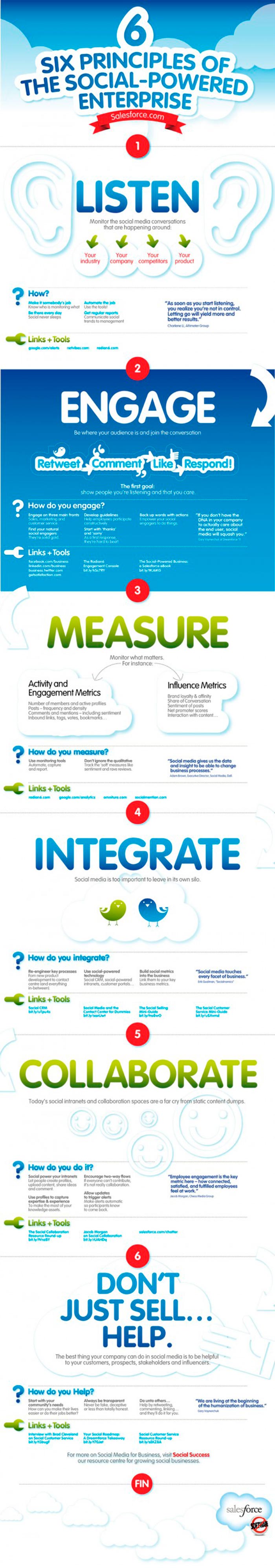 Infografia de los 6 principios de las empresas que usan correctamente los Social Media