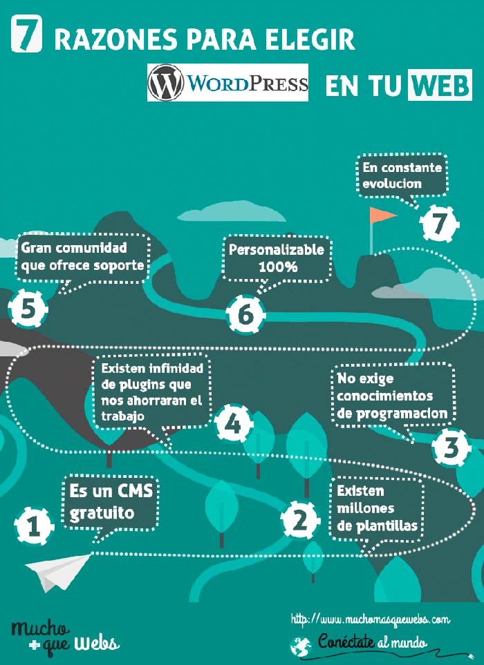 Infografia sobre las 7 razones por las que elegir WordPress para tu web