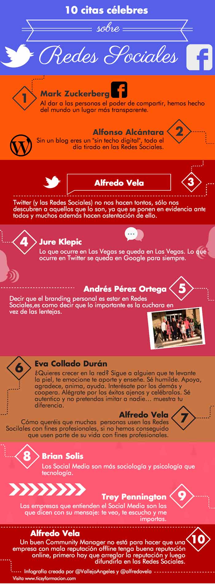 Infografia sobre las 10 citas celebres sobre redes sociales