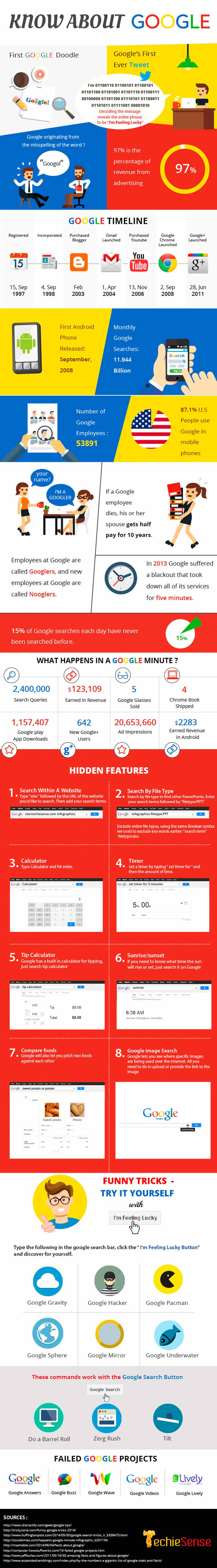 Infografia sobre las curiosidades de Google