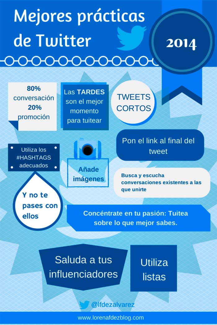 infografia sobre las mejores practicas de twitter
