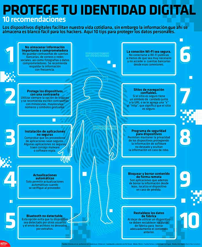 Infografia sobre consejos de como proteger la identidad digital