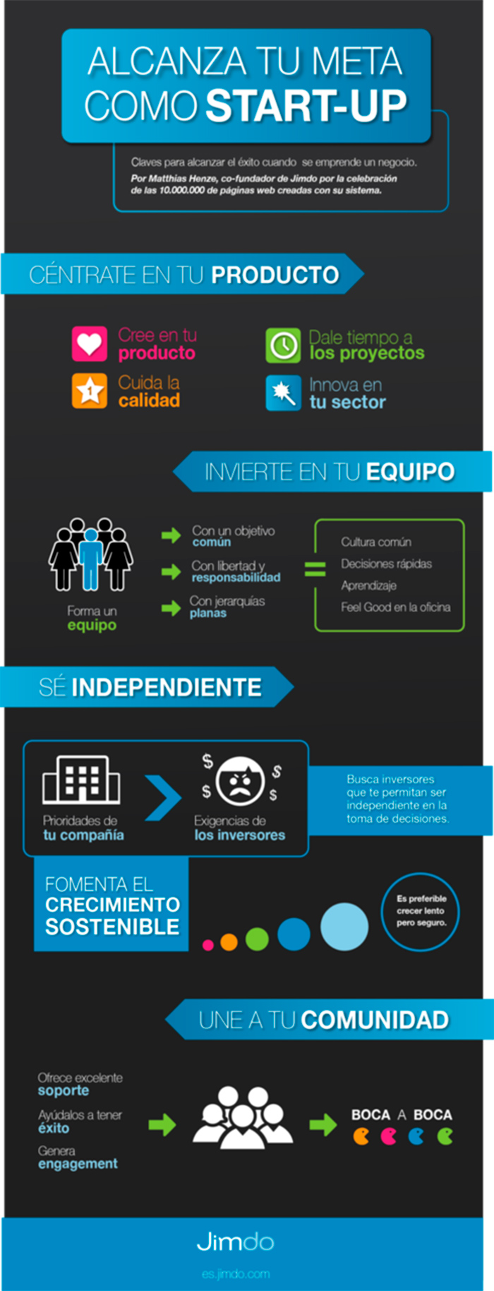 Infografia sobre como alcanzar las metas como startup