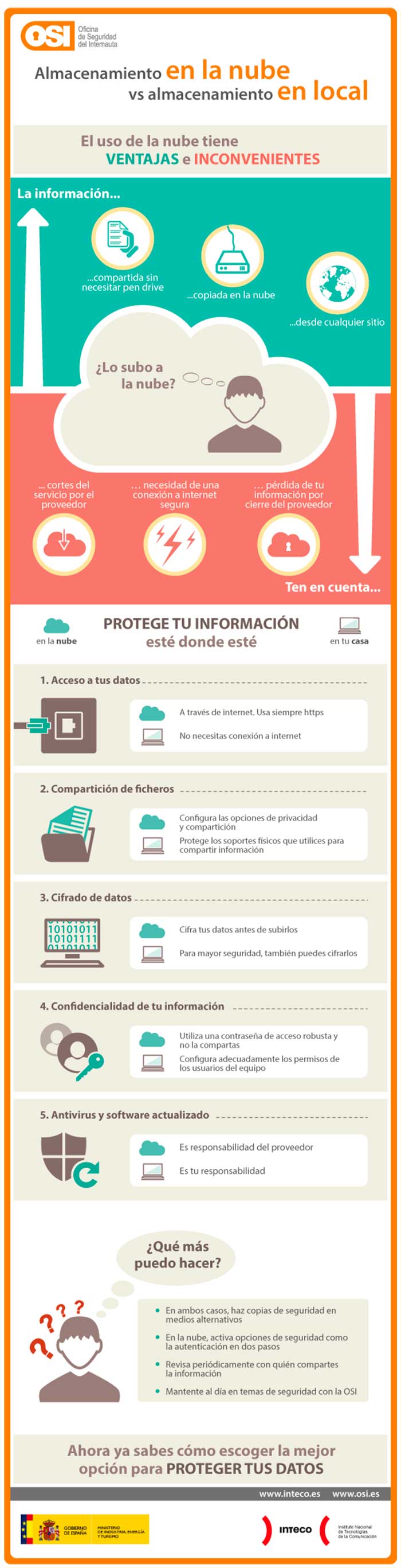 Infografia sobre la mejor opcion de almacenamiento