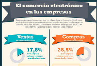 El comercio electrónico en las empresas.