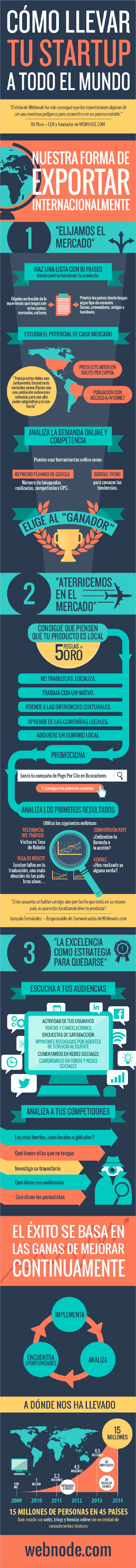 Infografia sobre como exportar vuestra StartUp