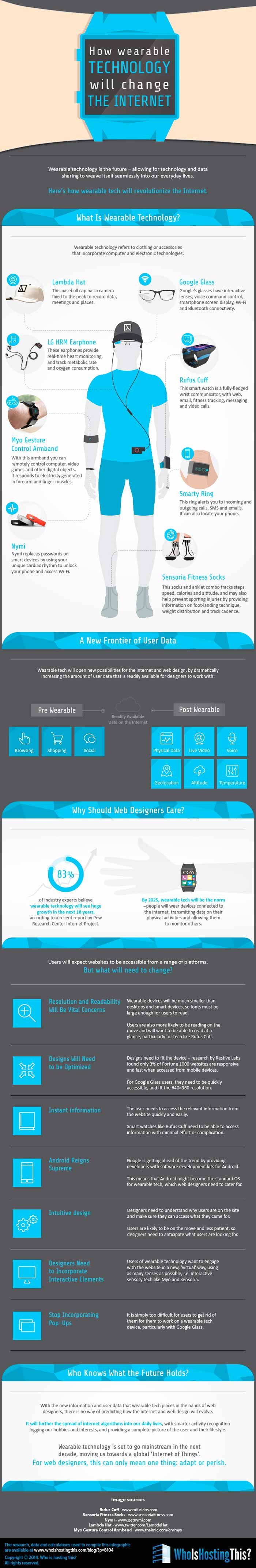 Infografia sobre como la tecnologia wearable cambiara internet