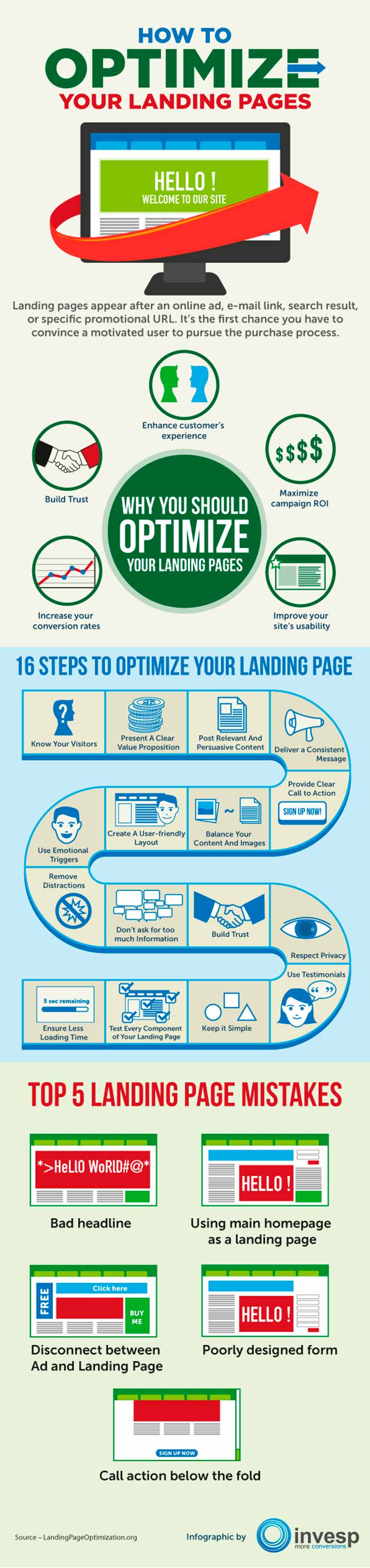 Infografia sobre como optimizar tu landing page