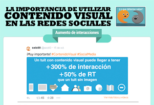 La importancia de utilizar contenido visual en las redes sociales.