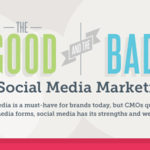 Las cosas buenas y malas del social media marketing.