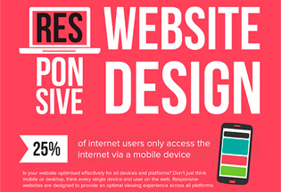 Diseño web responsive.