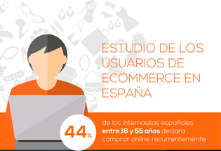 Datos del ecommerce en España.