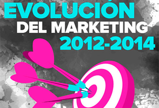 Evolución del marketing 2012-2014.