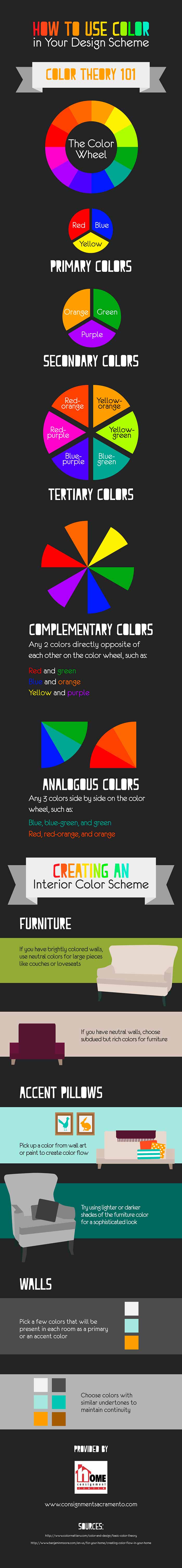 Infografia sobre el color en la estetica del diseño