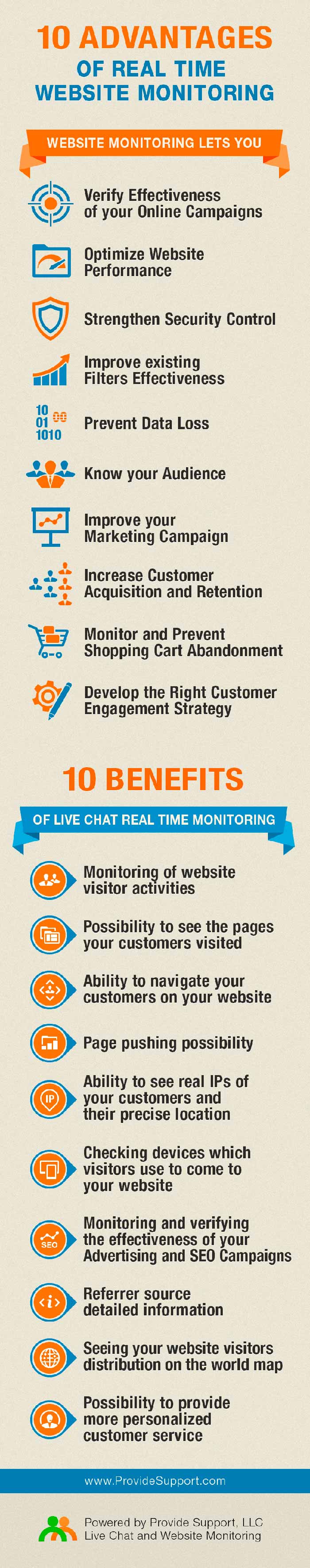 Infografia sobre las 10 ventajas de monitorizar una web en tiempo real