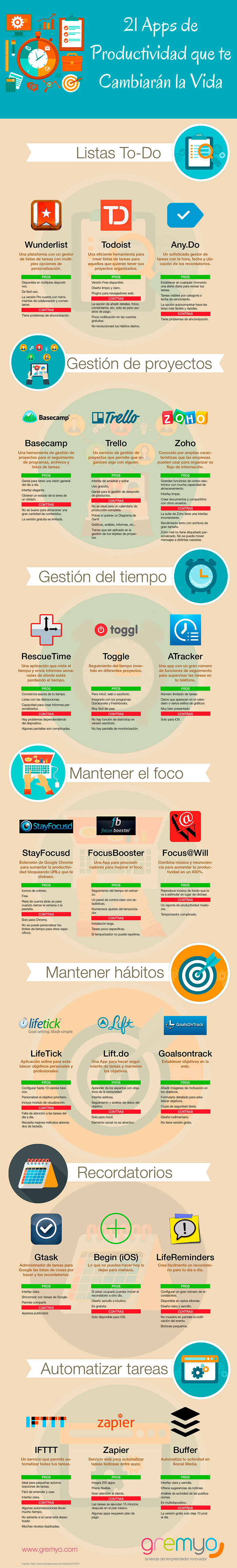 Infografia sobre las 21 aplicaciones para ser mas productivos