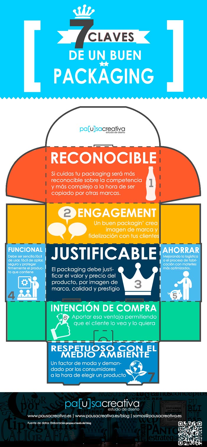 Infografia sobre las 7 claves para un buen packaging