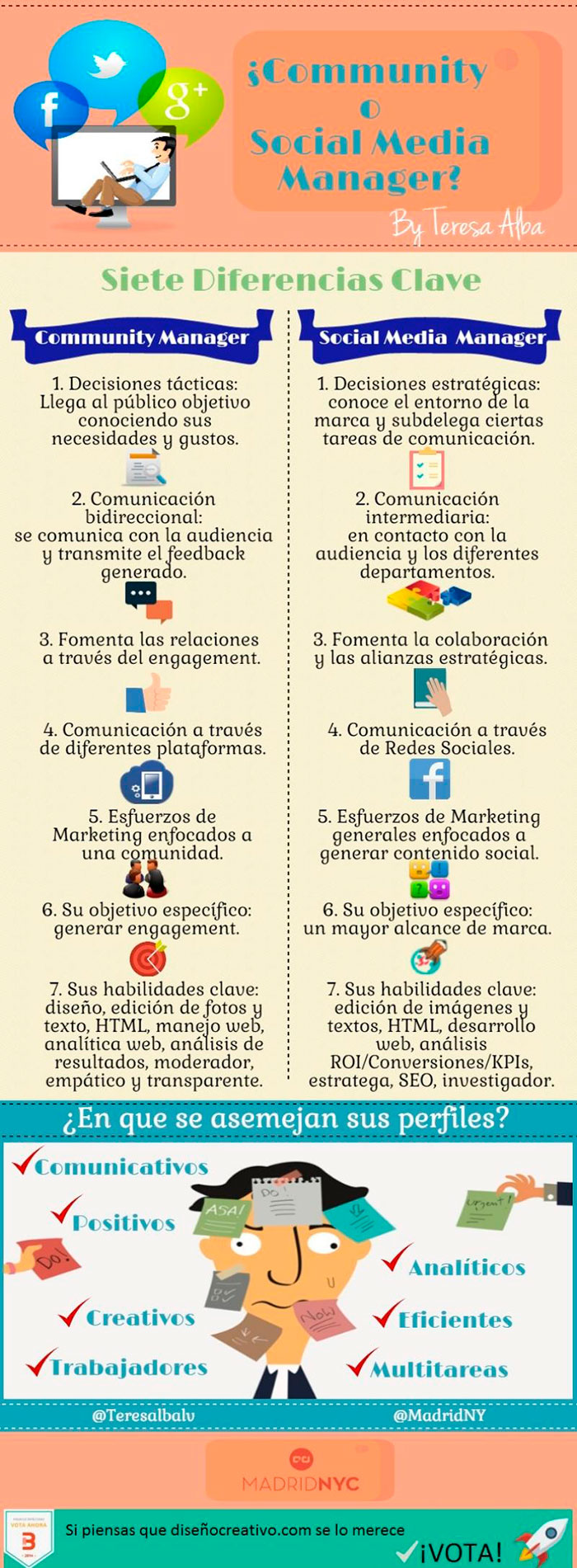 Infografia sobre las diferencias entre community y social media manager