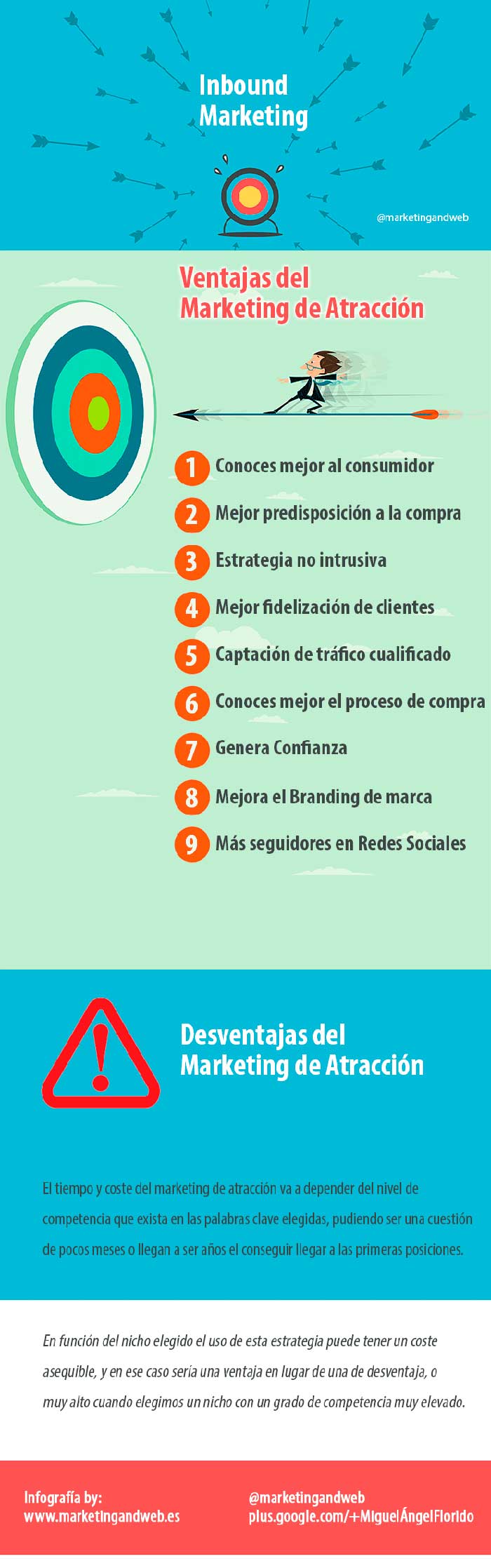 Infografia sobre el Inbound marketing